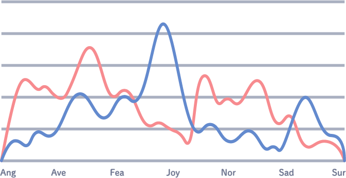 感情判定APIイメージ